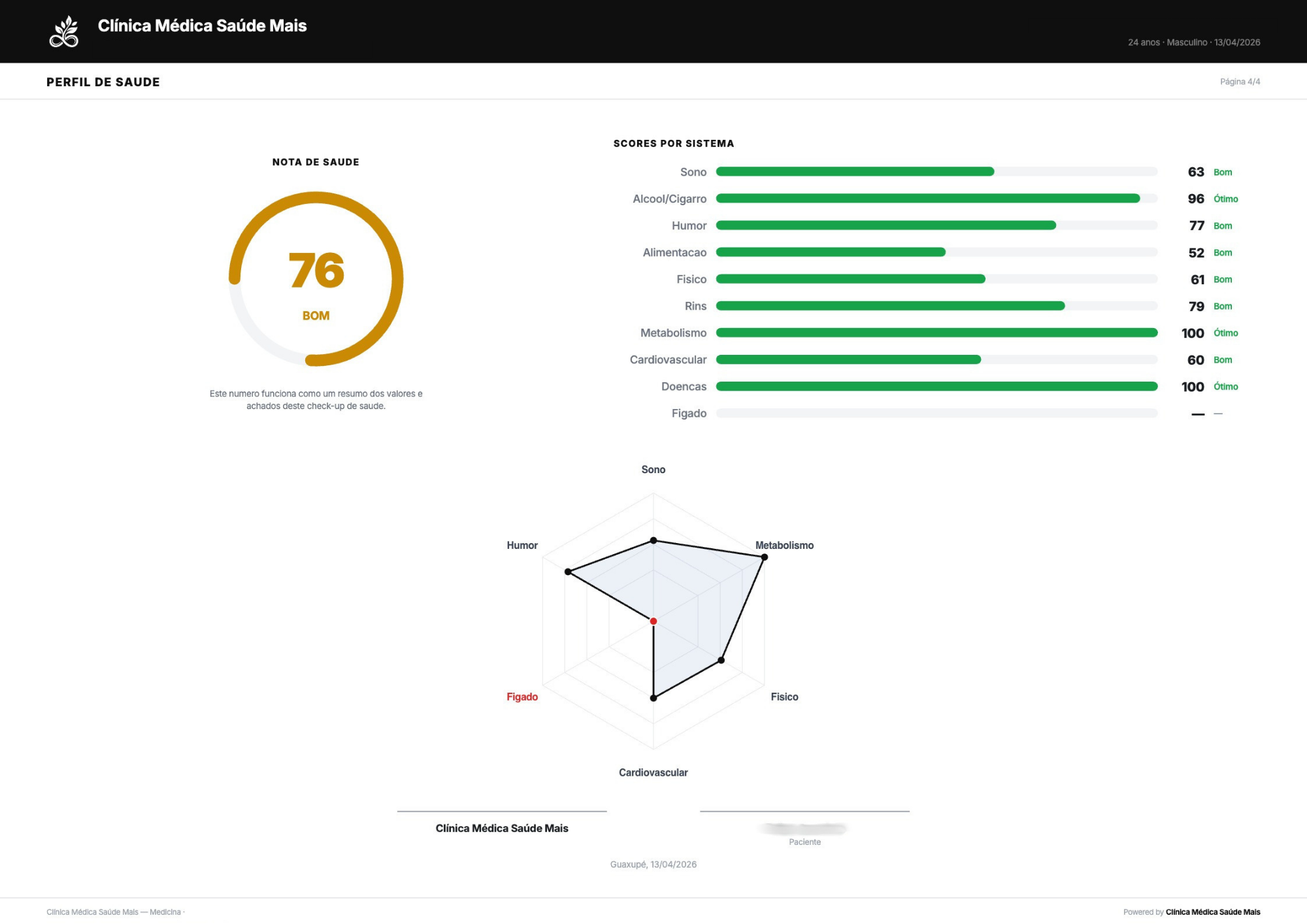 Perfil de Saúde e Score